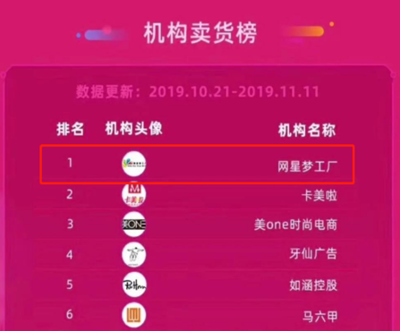 設(shè)局?圈套?網(wǎng)紅機構(gòu)網(wǎng)星夢工廠被ST三五實控人玩得團團轉(zhuǎn)